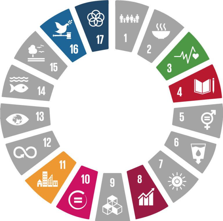 Roda dos 17 Objetivos de Desenvolvimento Sustentável da ONU, com os objetivos atingidos pela Certificação Guiaderodas em destaque